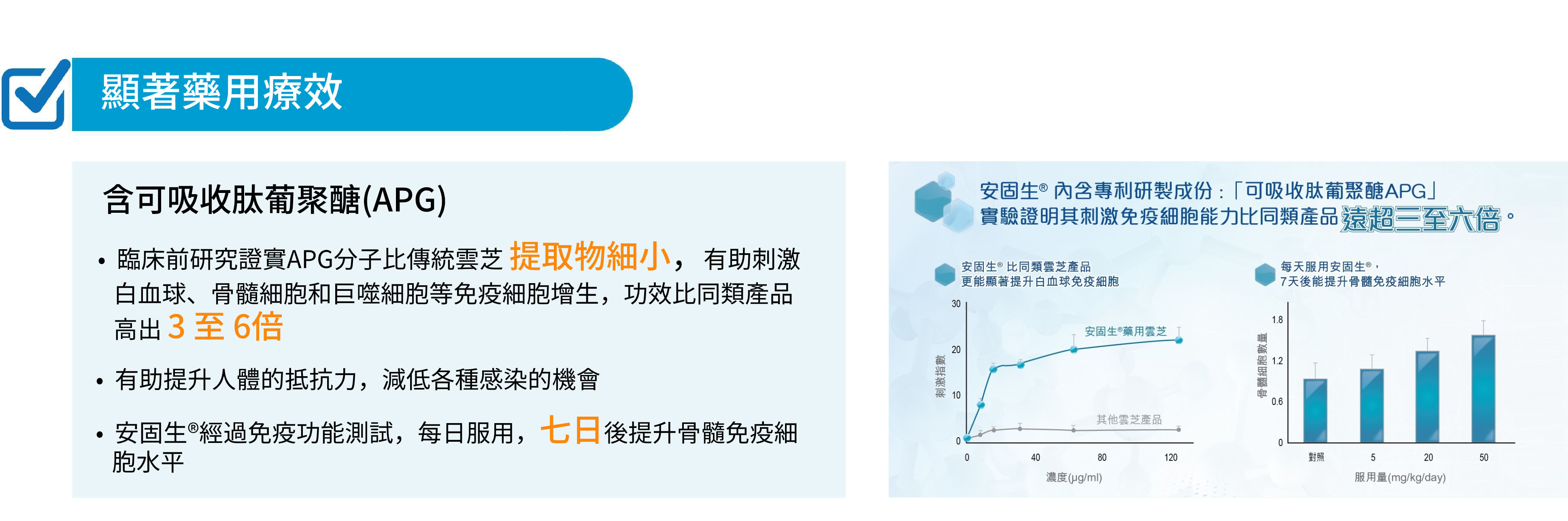 安固生云芝膠囊顯著藥用療效
