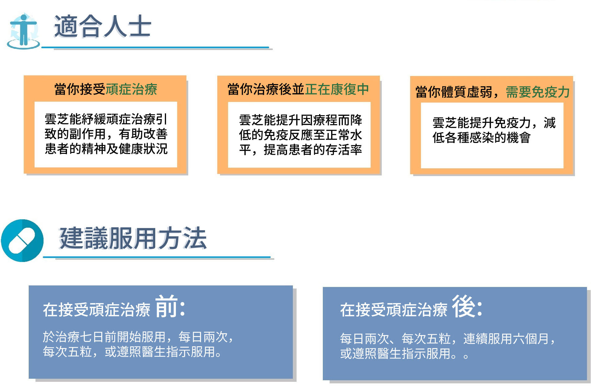 安固生云芝膠囊適合人士、服用方法